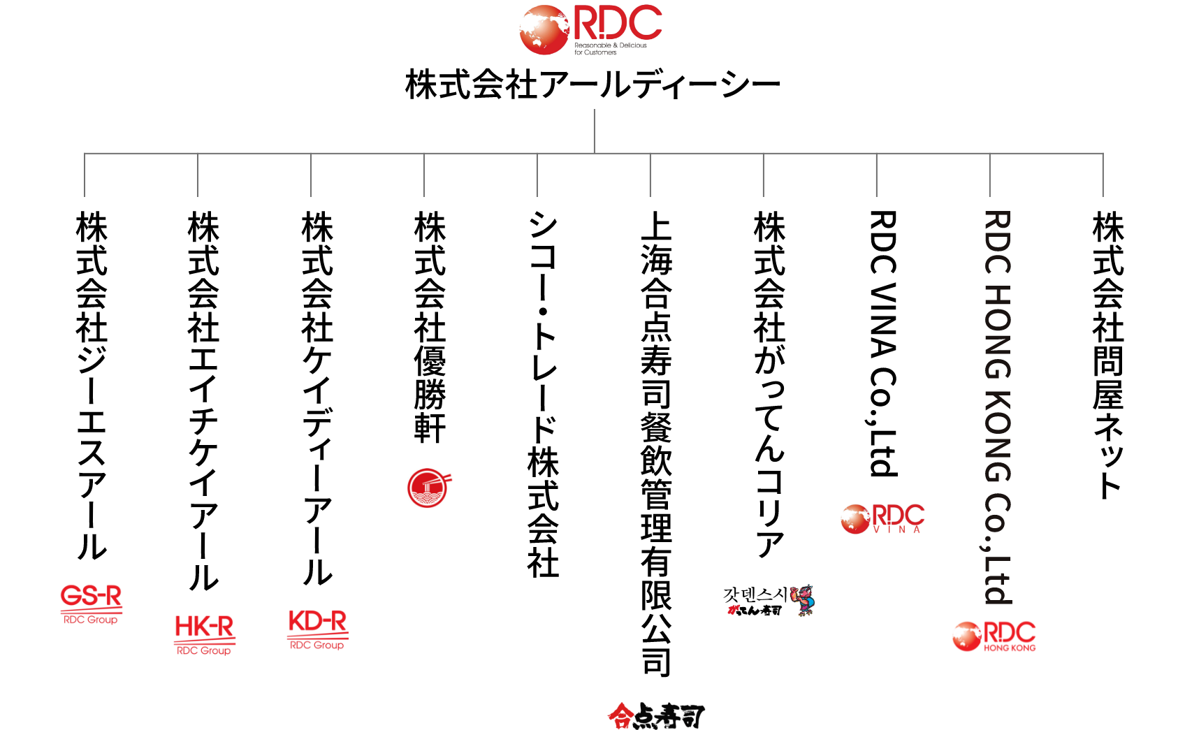 株式会社RDCホールディングス