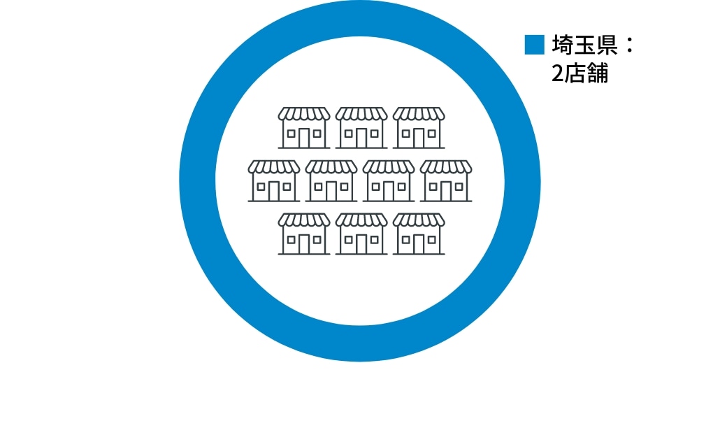 埼玉県：2店舗