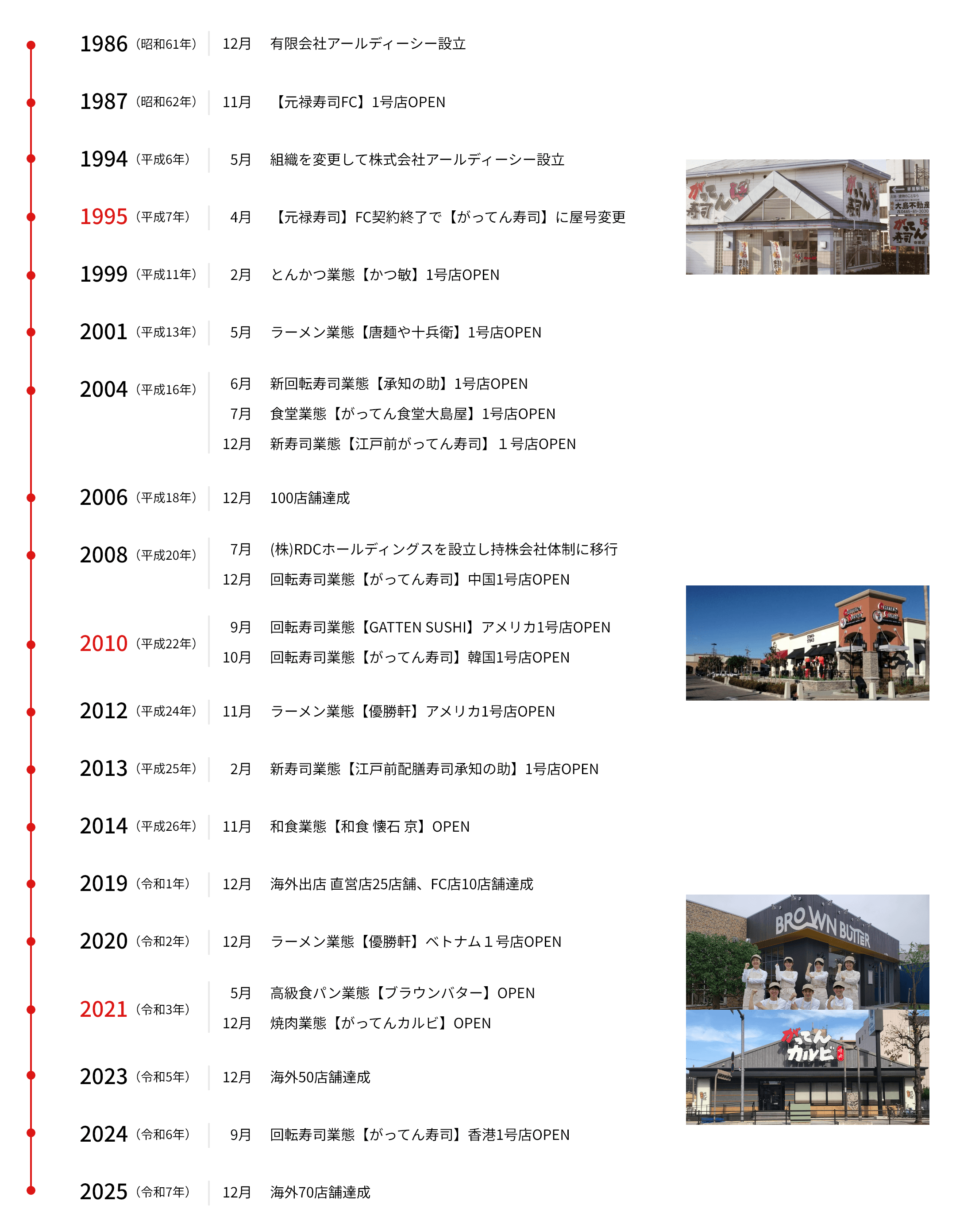 沿革